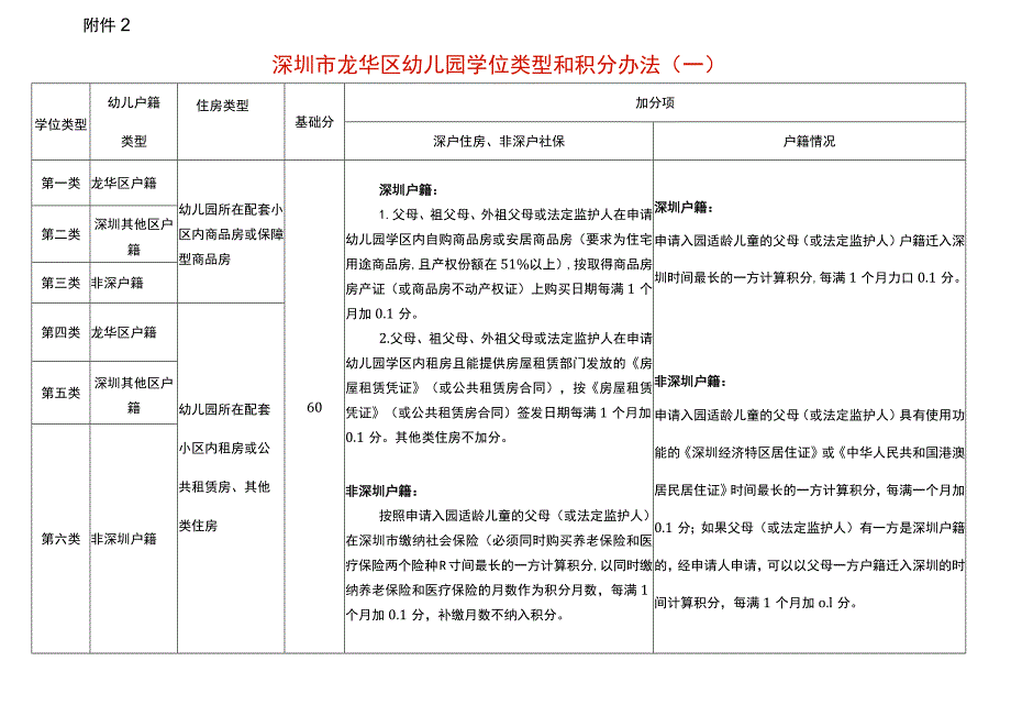 深圳市龙华区幼儿园学位类型和积分办法.docx_第1页