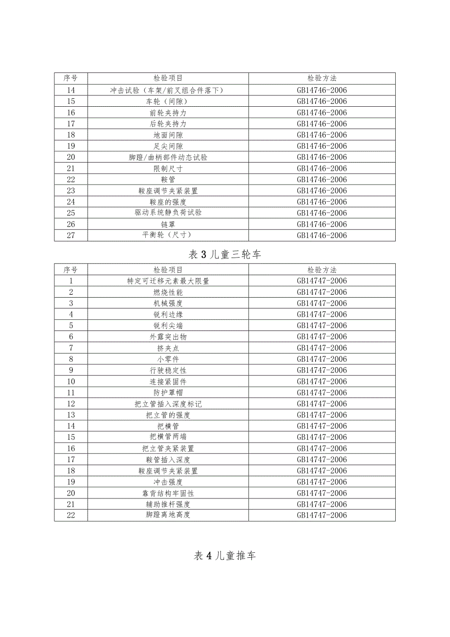 童车产品质量河南省监督抽查实施细则（2023年版）.docx_第2页