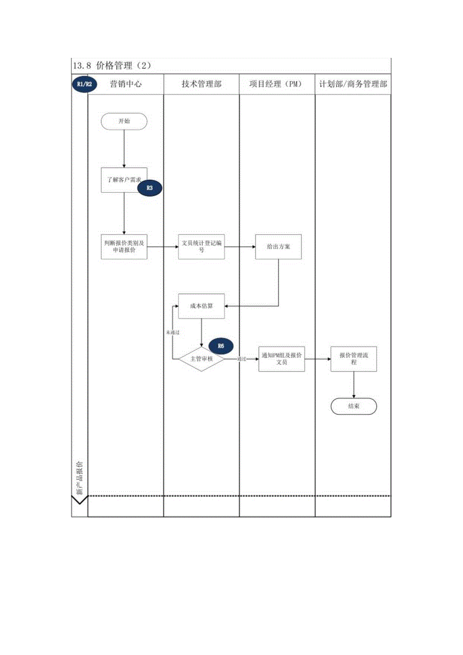 内部控制价格管理办法.docx_第3页