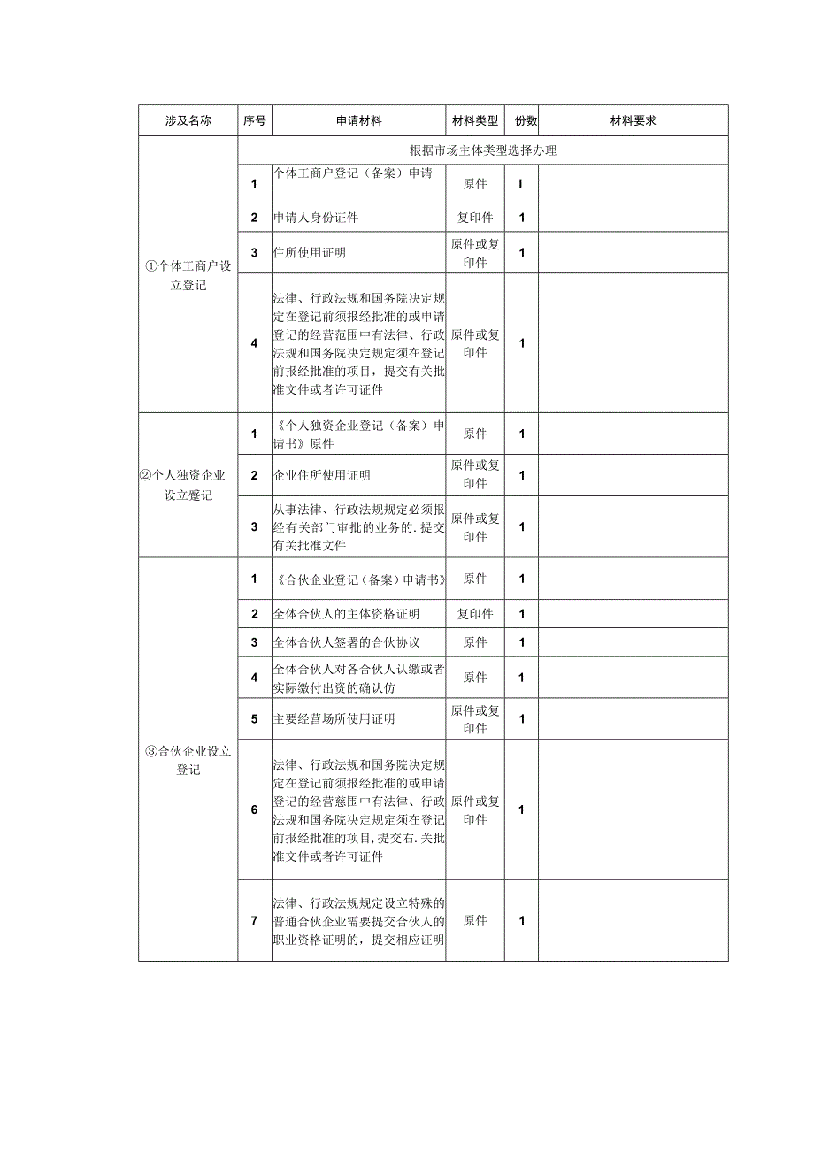 开眼镜店的注册流程.docx_第3页