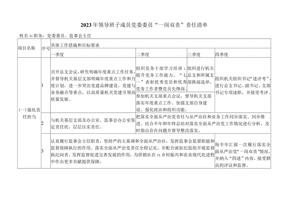 2023年领导班子成员党委委员、理事会副主任“一岗双责”责任清单2.docx_第1页