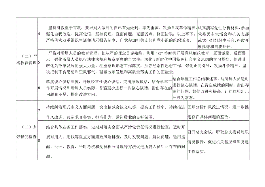 2023年领导班子成员党委委员、理事会副主任“一岗双责”责任清单2.docx_第2页