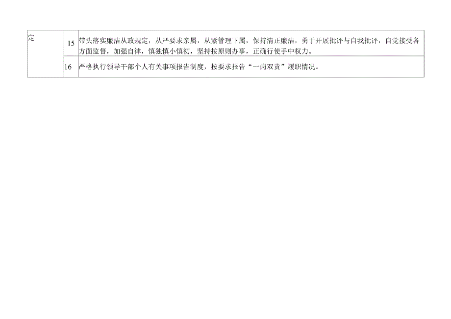 2023年领导班子成员党委委员、理事会副主任“一岗双责”责任清单2.docx_第3页