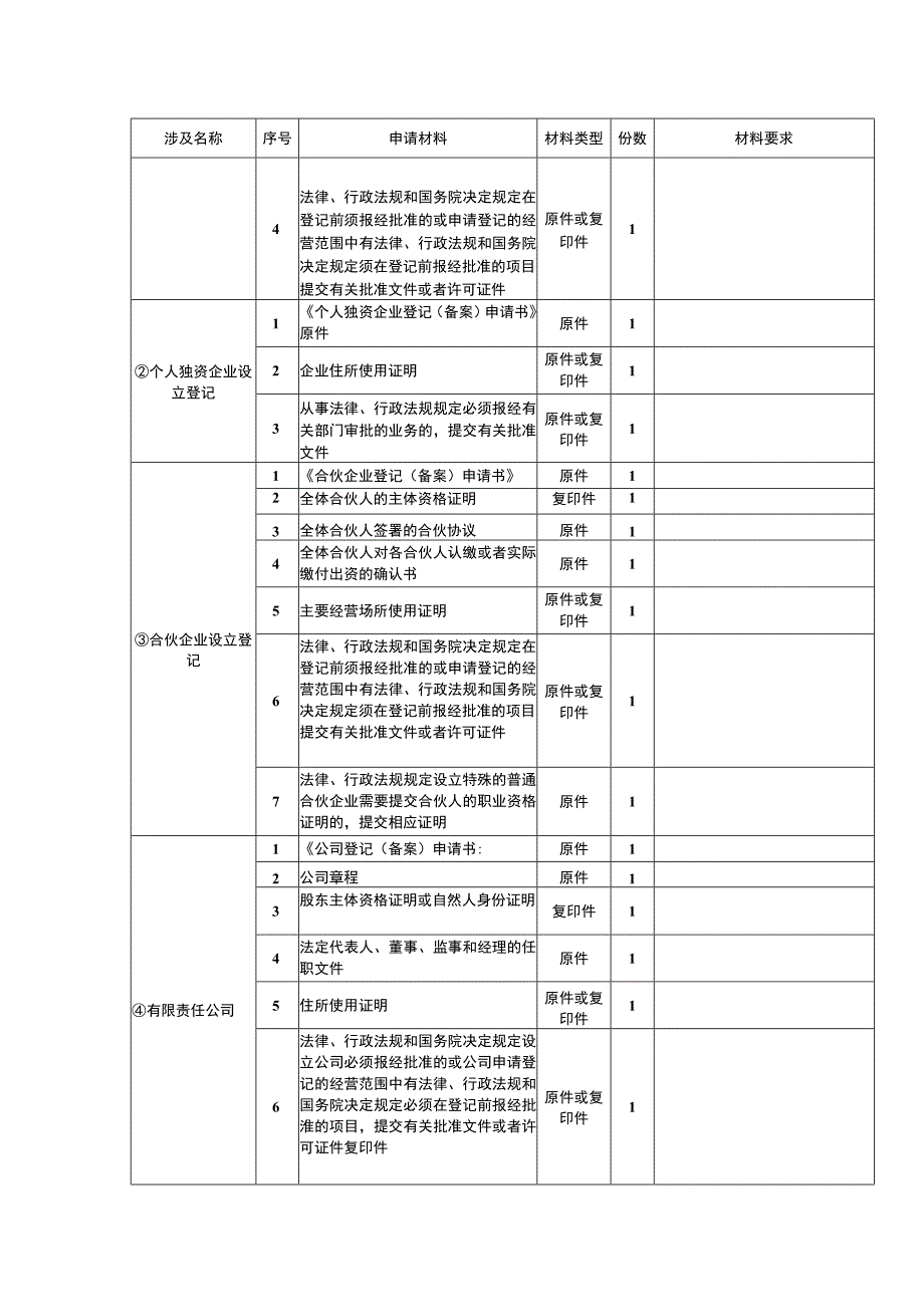 开营利性民办幼儿园的注册流程.docx_第3页