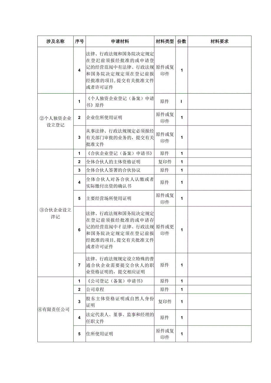 开日用化妆品店的注册流程.docx_第3页