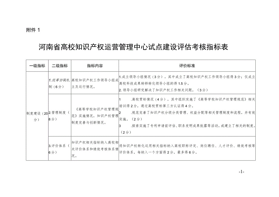 河南省高校知识产权运营管理中心试点建设评估考核指标表、工作总结表.docx_第1页