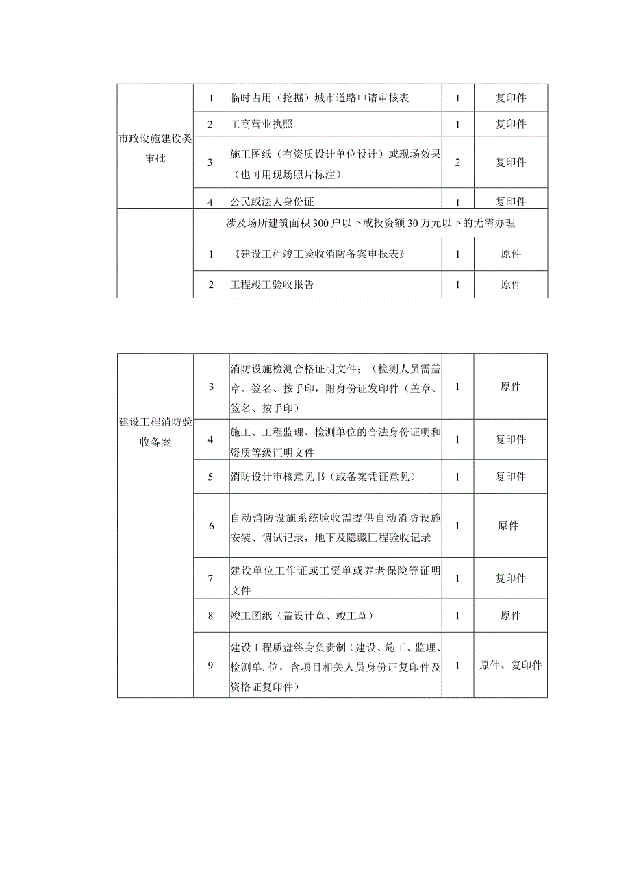 开一家烧烤店证照注册流程.docx_第3页