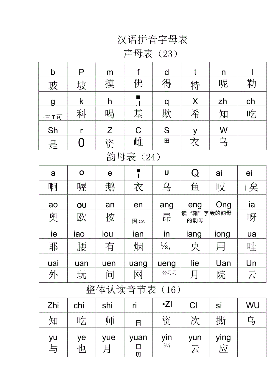 26个英文字母大小写对照表+中文助读+拼音助读.docx_第3页