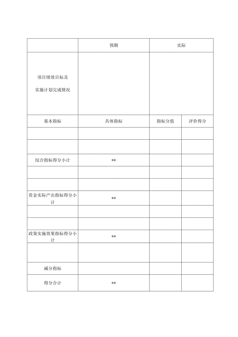 2022年度省级林业专项资金绩效自评报告.docx_第3页