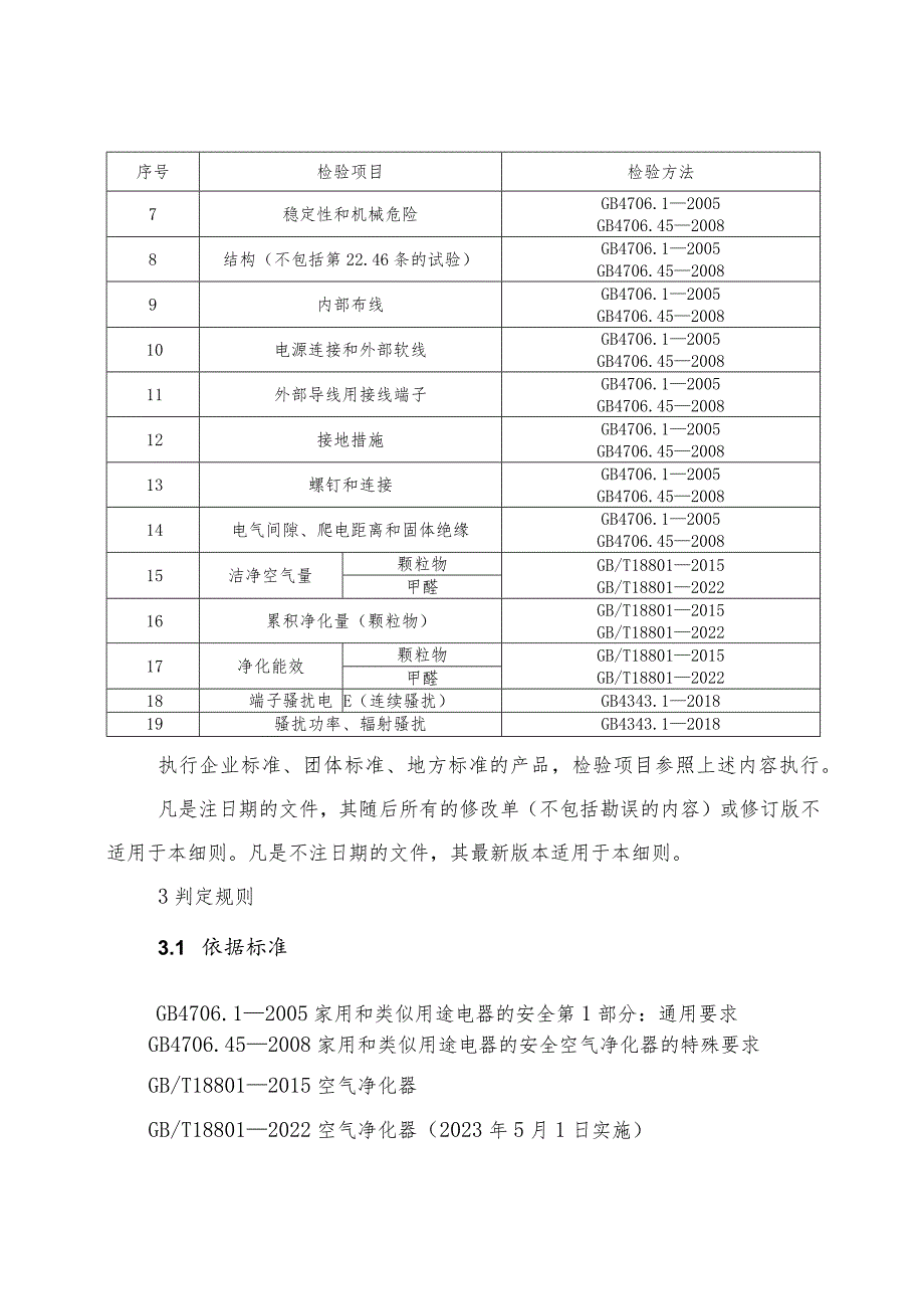 空气净化器产品质量河南省监督抽查实施细则（2023年版）.docx_第2页