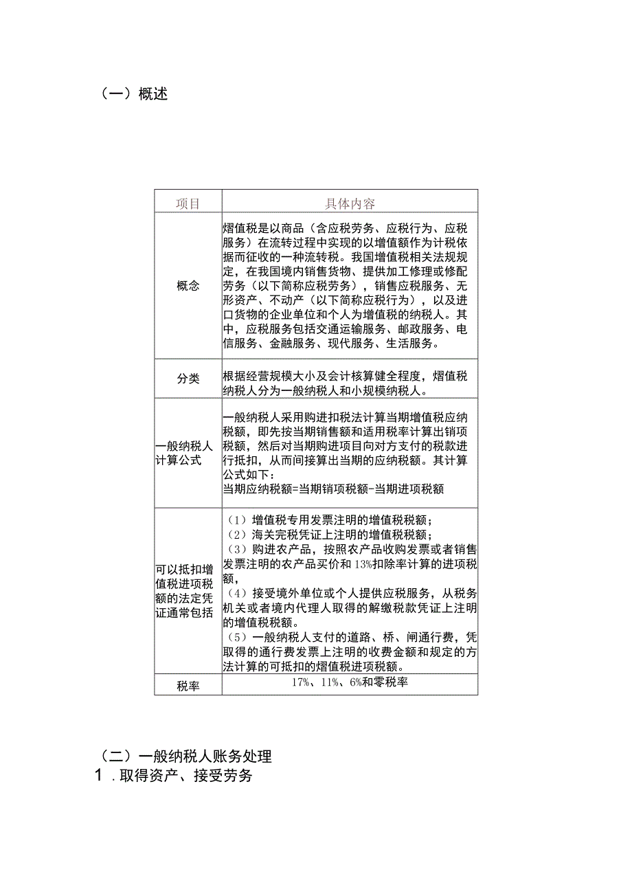 应交税费账务处理分录.docx_第3页