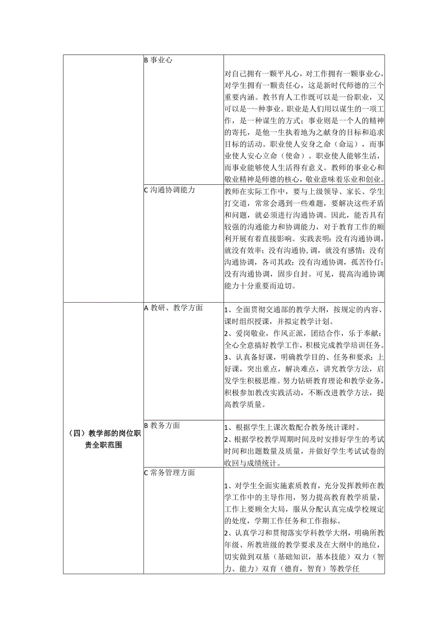 教学部岗位说明书.docx_第2页