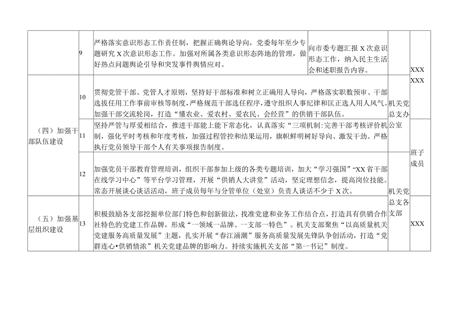 党委2023年落实全面从严治党主体责任清单.docx_第3页