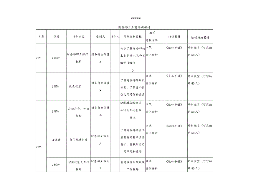 酒店餐饮员工培训--培训流程a(doc 12).docx_第1页