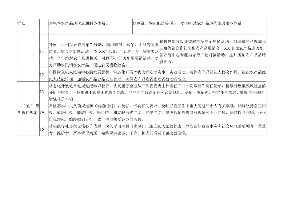 2023年度领导班子成员党委委员、理事会副主任“一岗双责”责任清单.docx_第3页