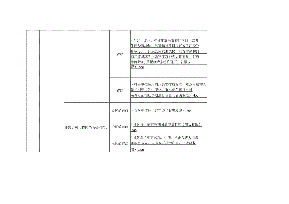 江西《生态环境领域行政许可事项实施规范》.docx_第2页