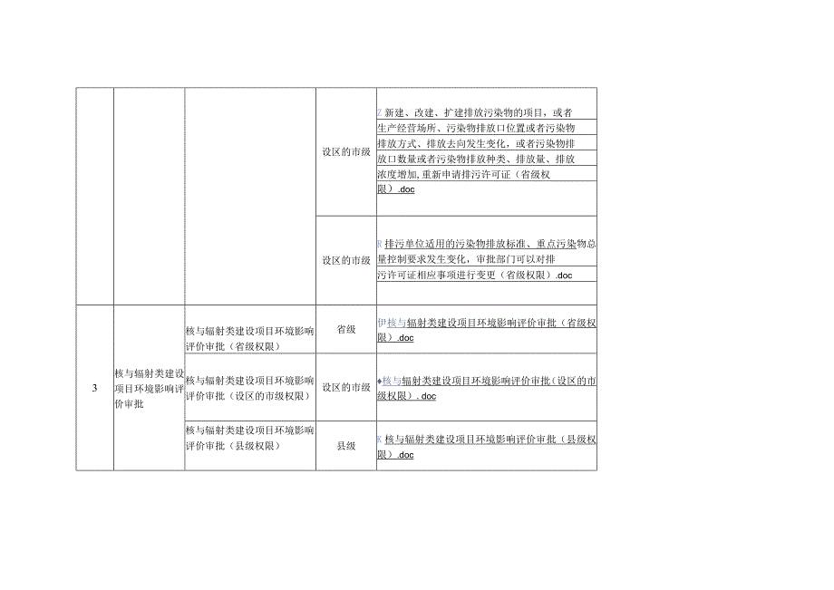 江西《生态环境领域行政许可事项实施规范》.docx_第3页