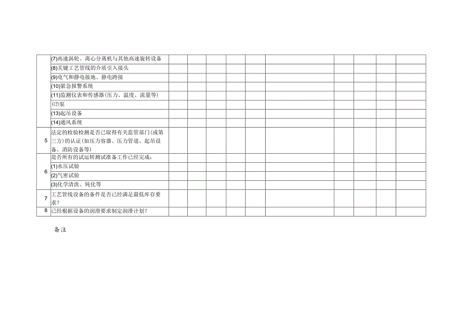 装置开车前机械完整性安全评审.docx_第2页