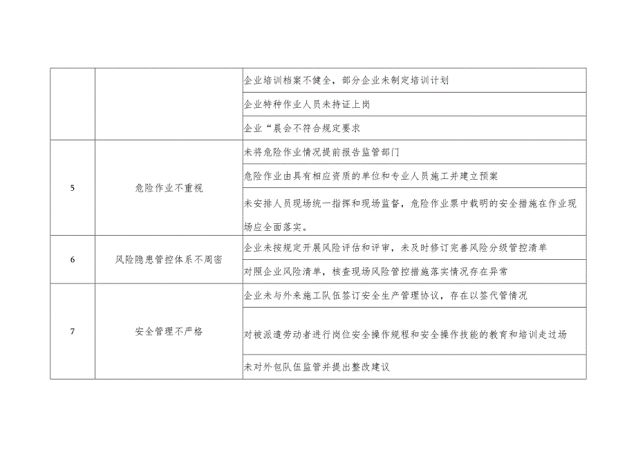 2022年安全生产管理企业共性问题清单.docx_第2页