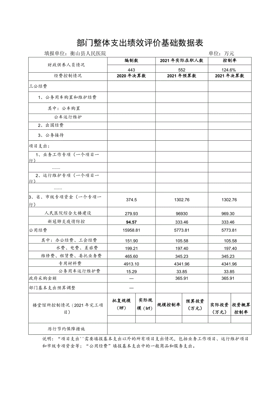 部门整体支出绩效评价基础数据表填报单位衡山县人民医院单位万元.docx_第1页