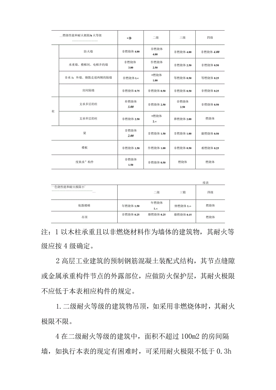 建筑物的分类.docx_第2页