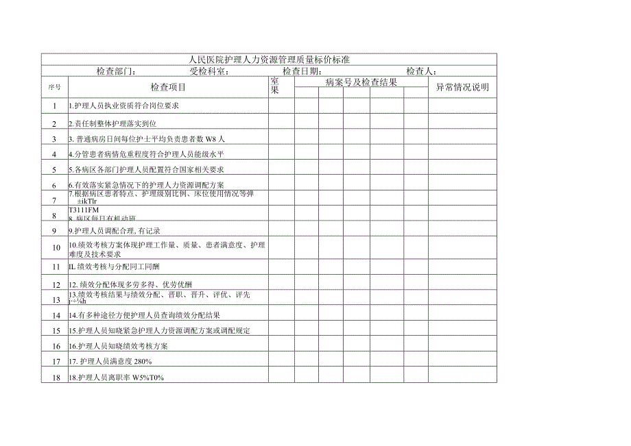 护理人力资源管理质量评价标准.docx_第1页