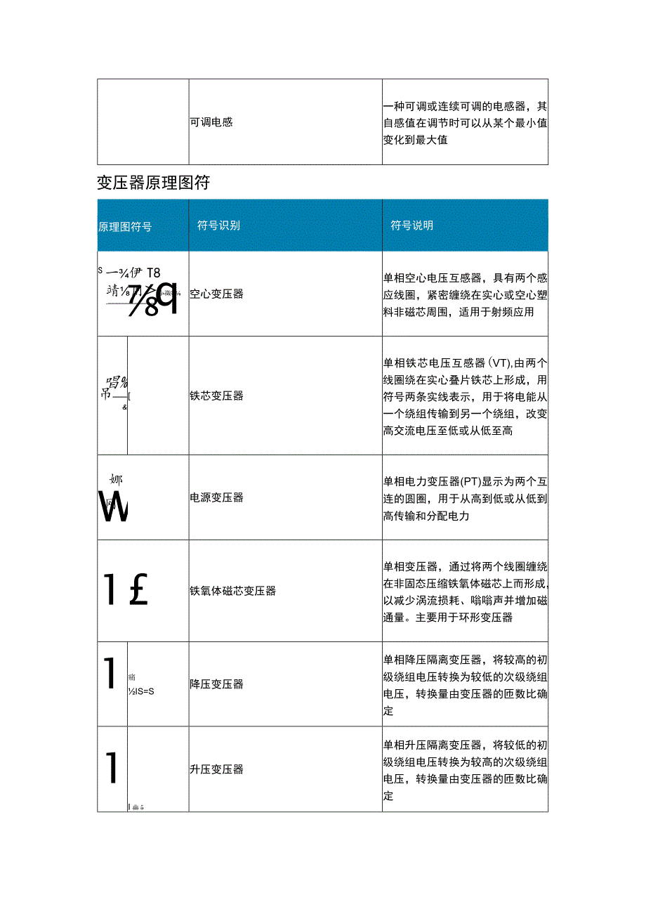 （典型）变压器原理图符号梳理详解.docx_第2页