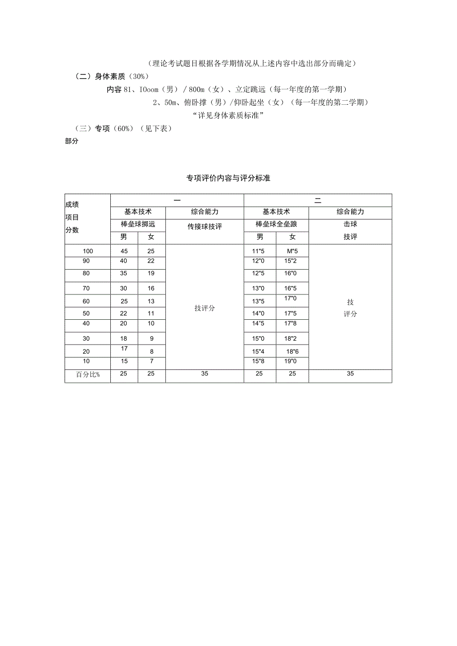 复旦棒垒球专项课教学大纲.docx_第3页