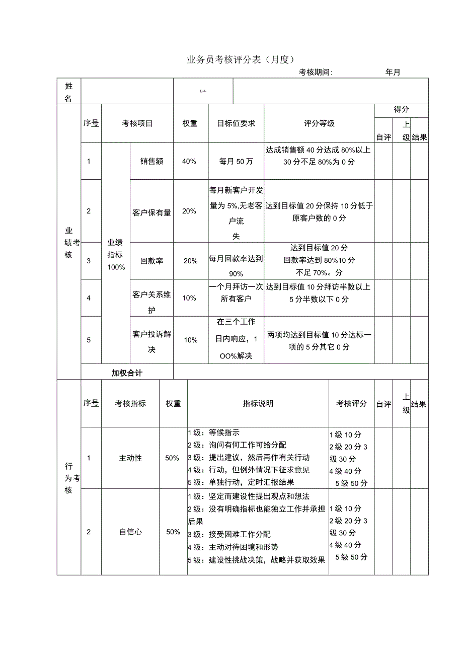 企业绩效考核06业务员考核评分表.docx_第1页