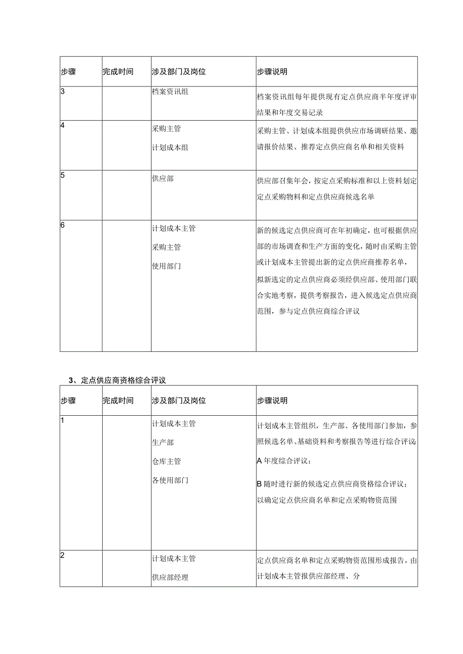 定点采购管理制度.docx_第2页