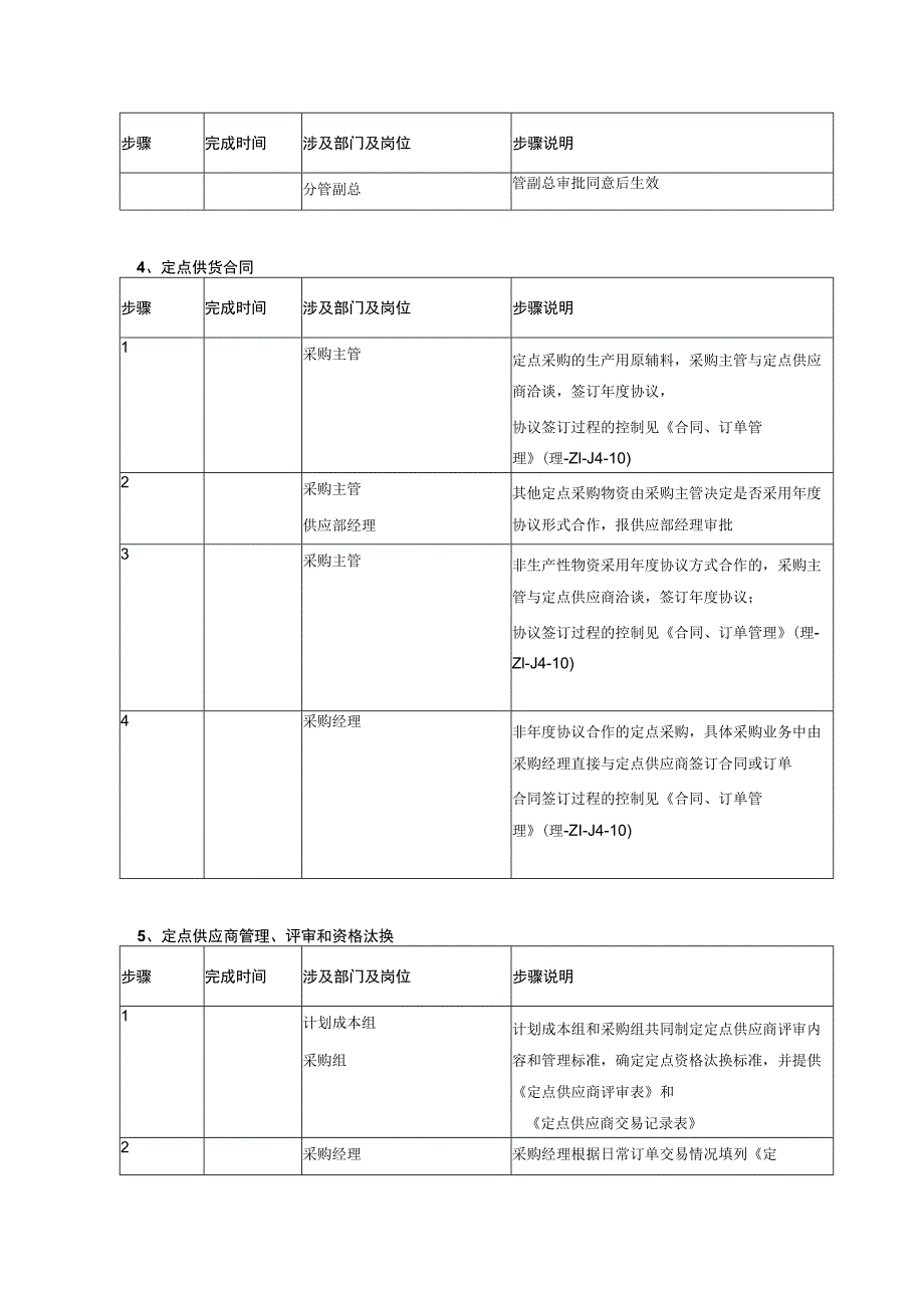 定点采购管理制度.docx_第3页