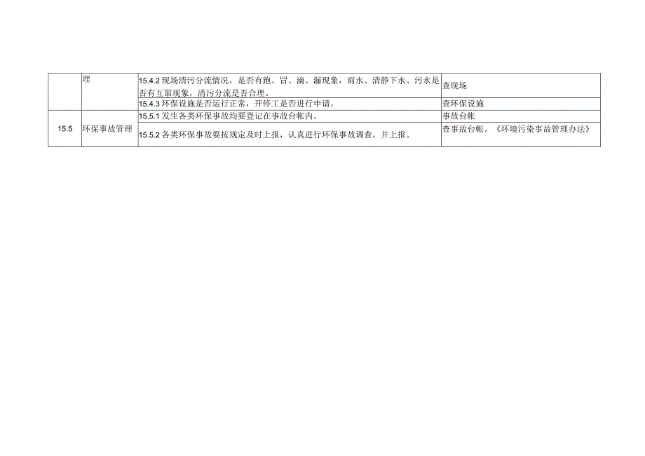 化工生产企业环境保护安全管理检查表.docx_第2页