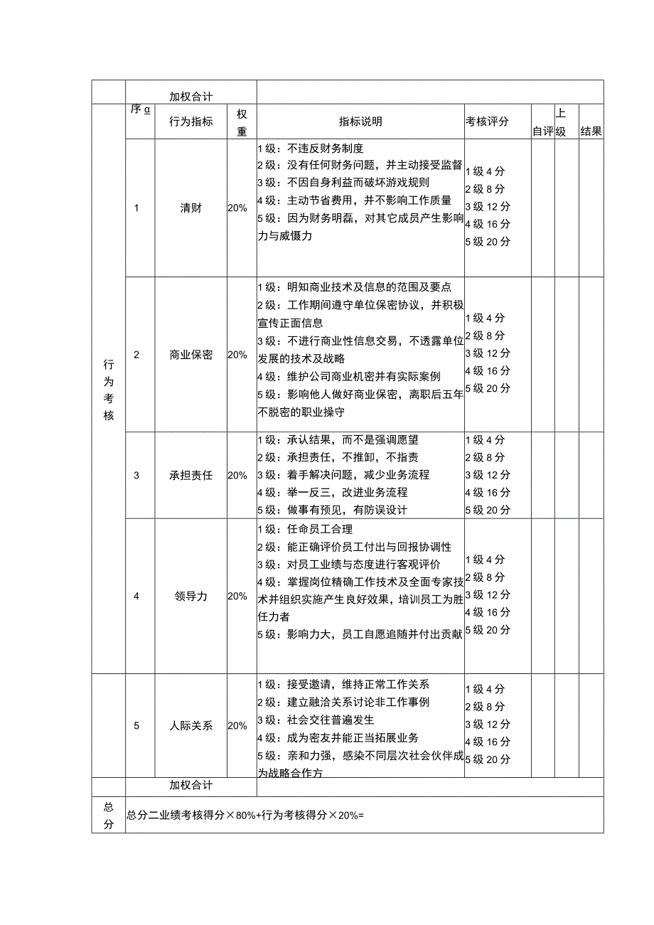 企业绩效考核37财务总监考核评分表.docx_第2页