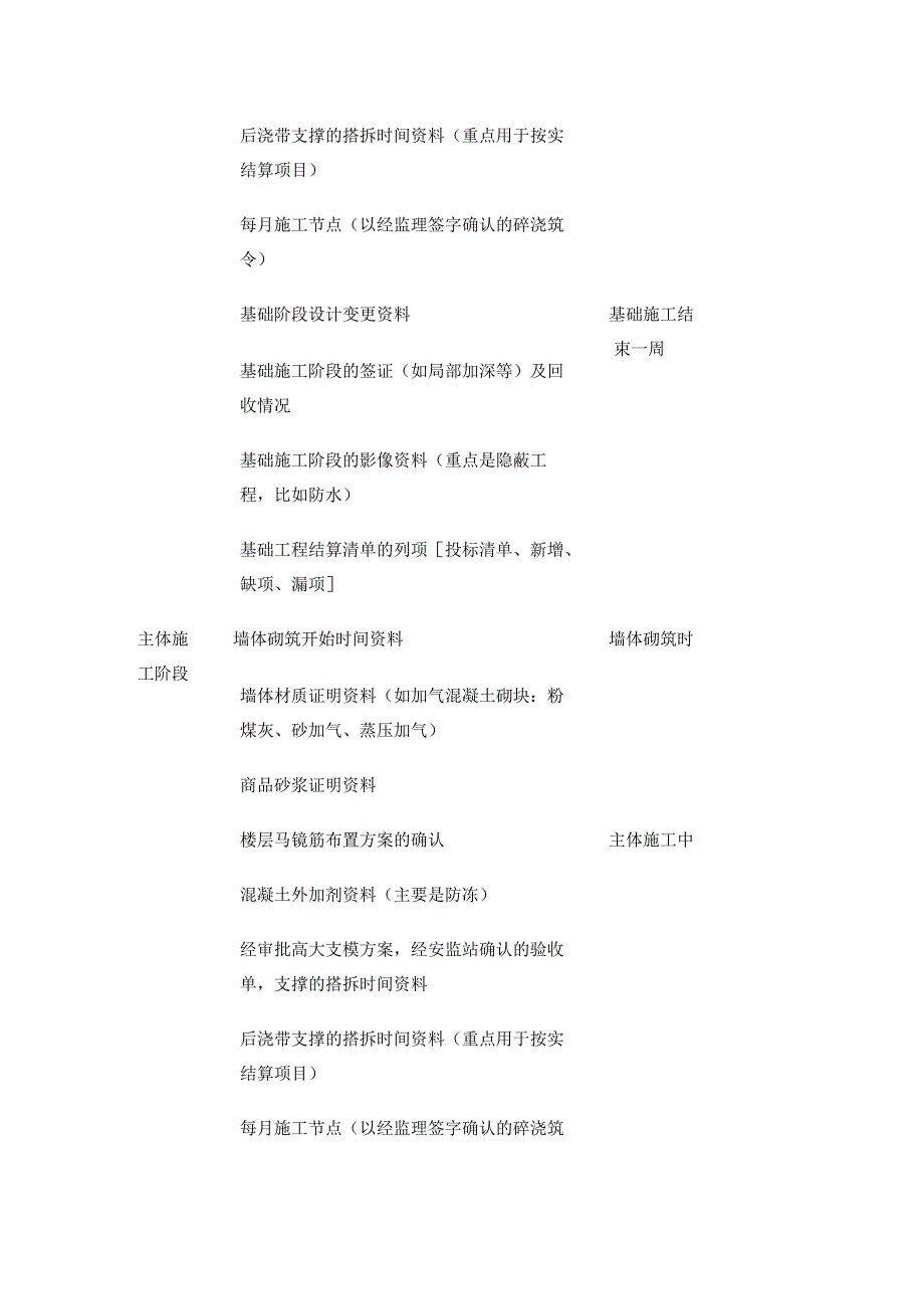 工程造价资料收集指南全.docx_第3页