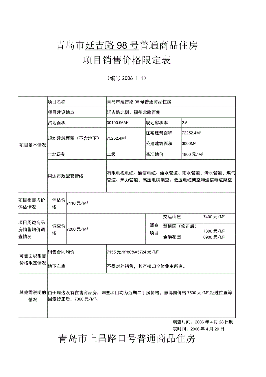 青岛市延吉路98号普通商品住房项目销售价格限定表.docx_第1页