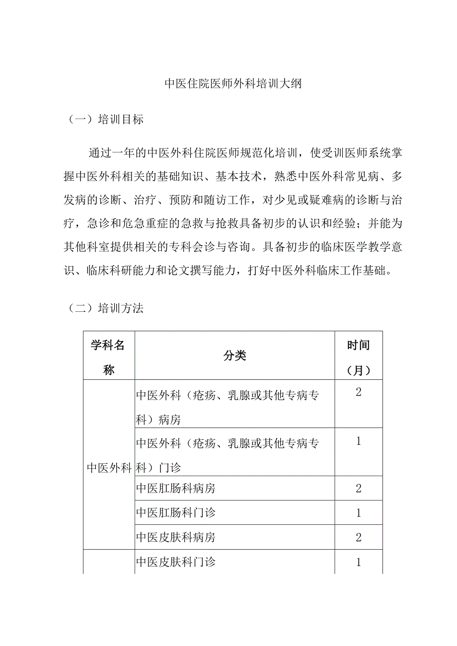 中医住院医师外科培训大纲.docx_第1页