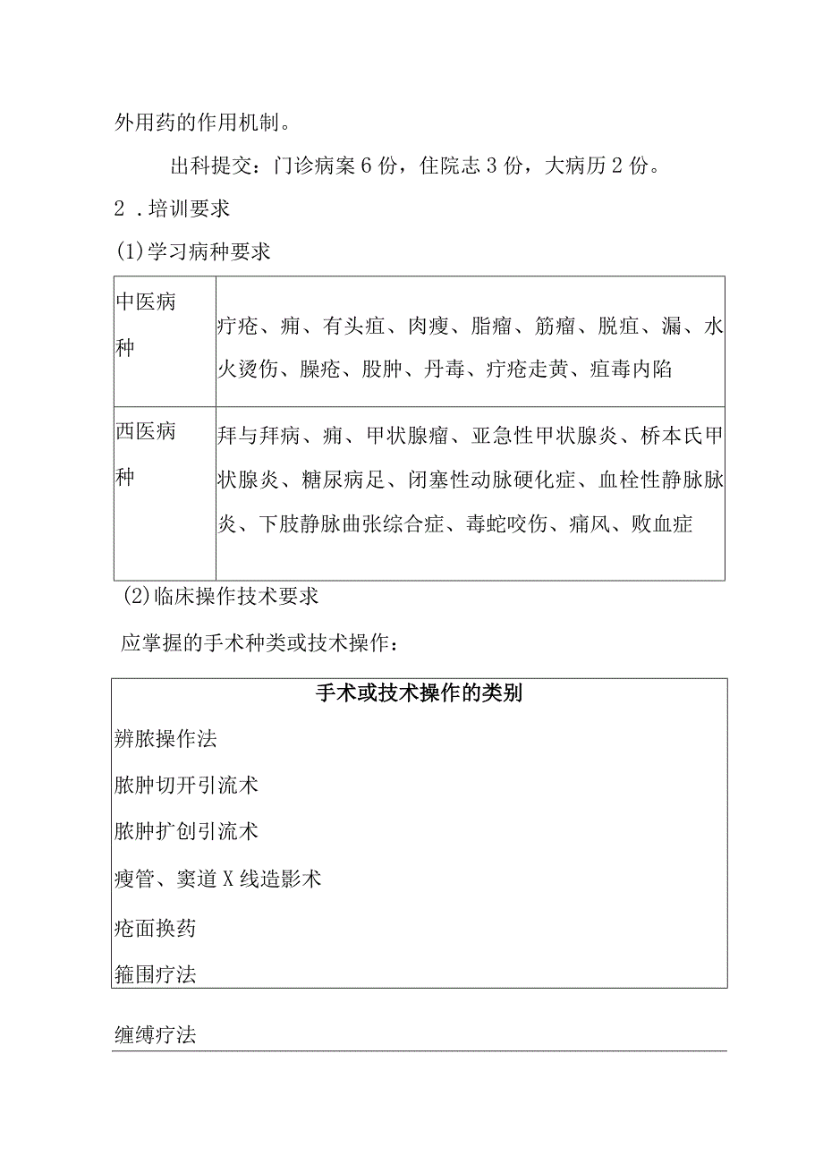中医住院医师外科培训大纲.docx_第3页