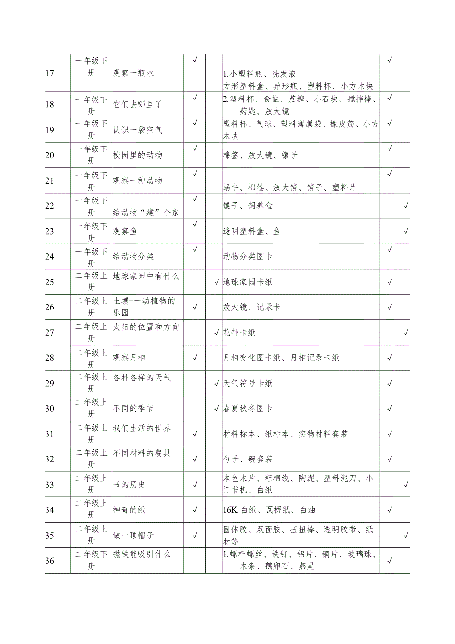 （新教科版)小学1-6年级科学需做实验目录汇总表（12页）.docx_第2页