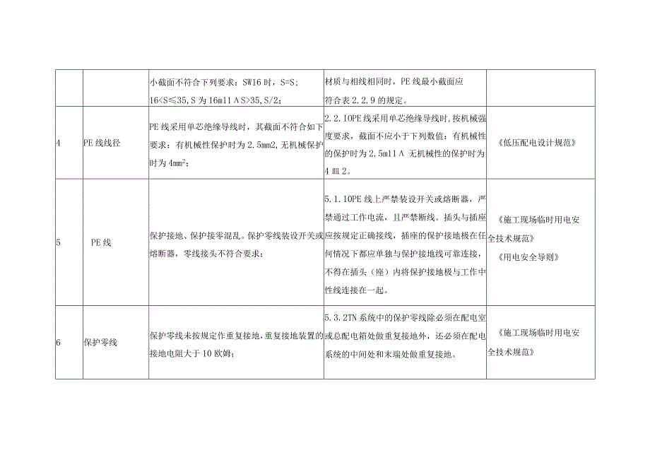 供电系统、接地与防雷接地隐患及整改标准.docx_第2页