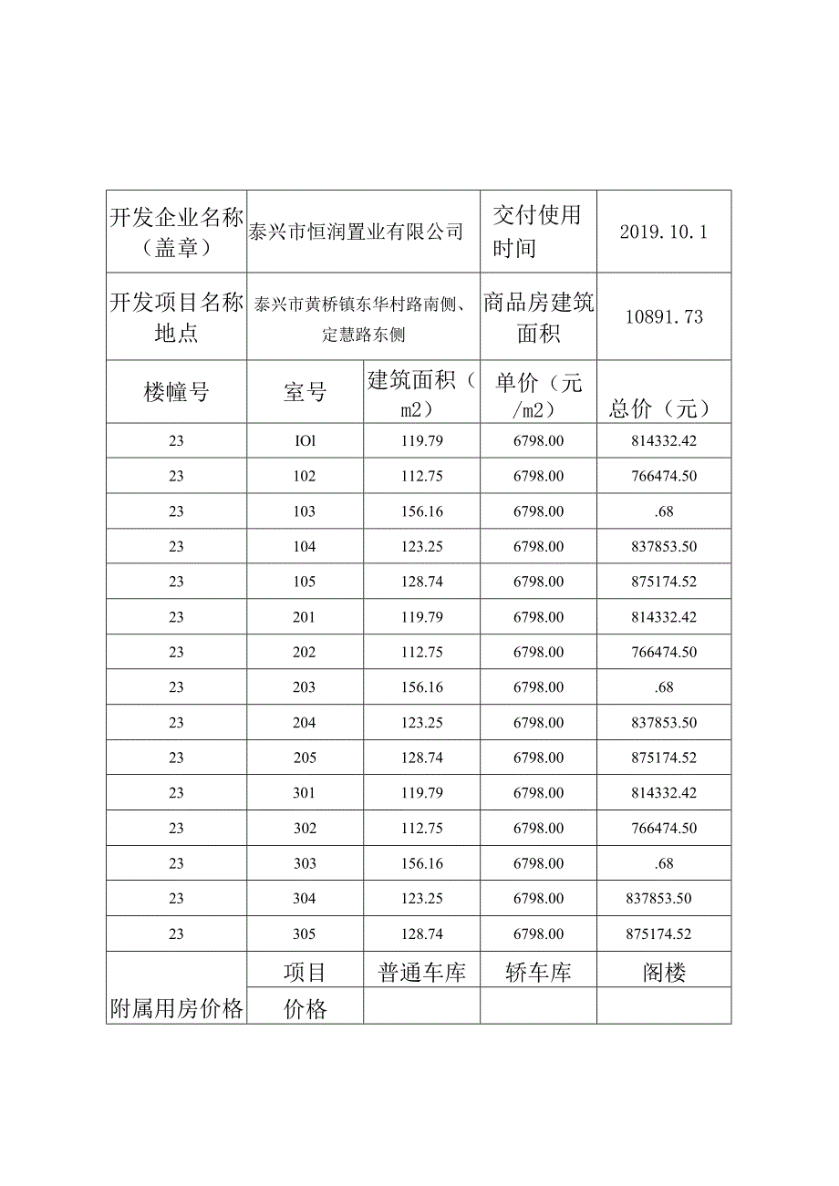 泰兴市恒润置业有限公司锦润福府普通住宅商品房价目表.docx_第1页