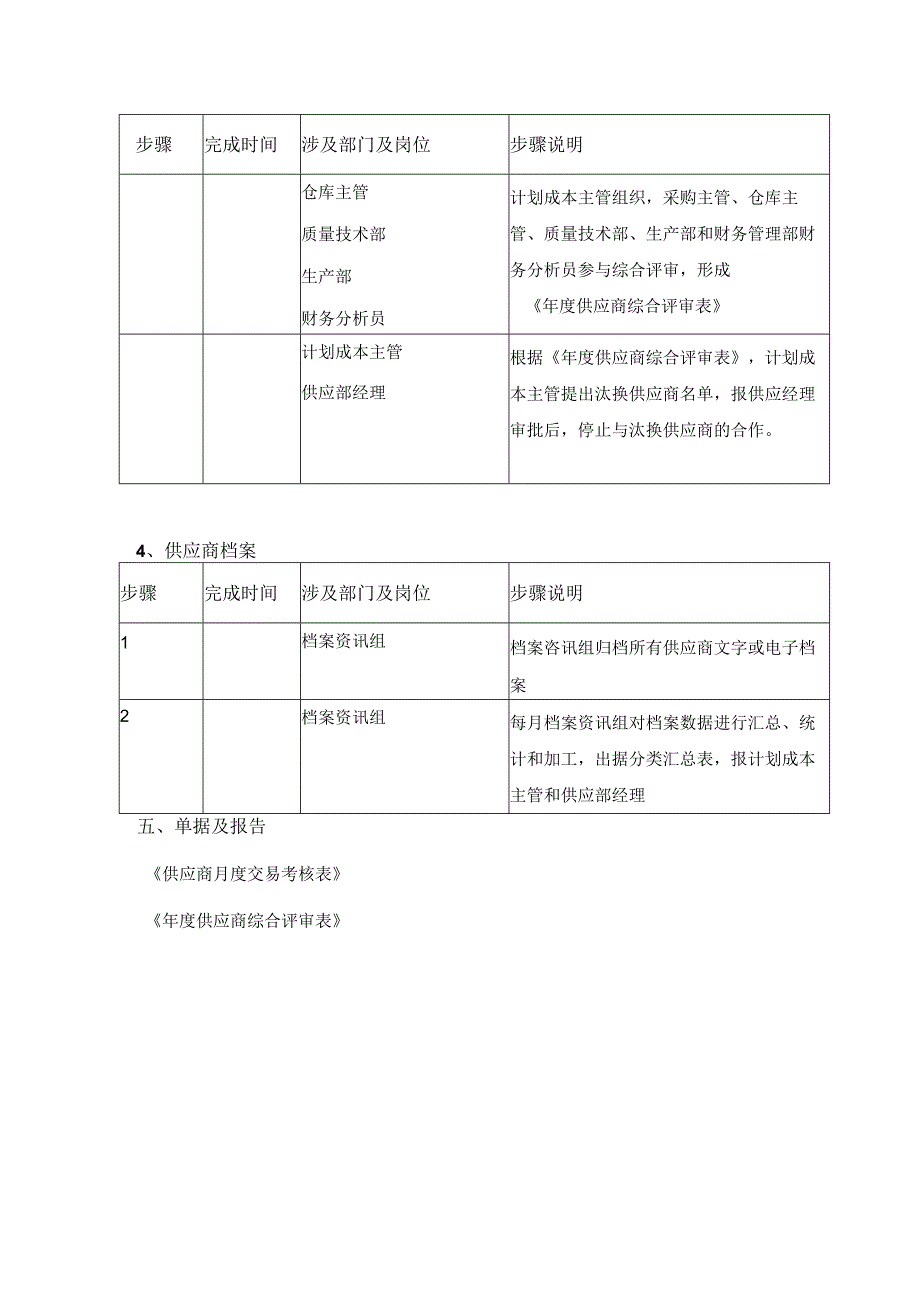 供应商管理制度.docx_第3页