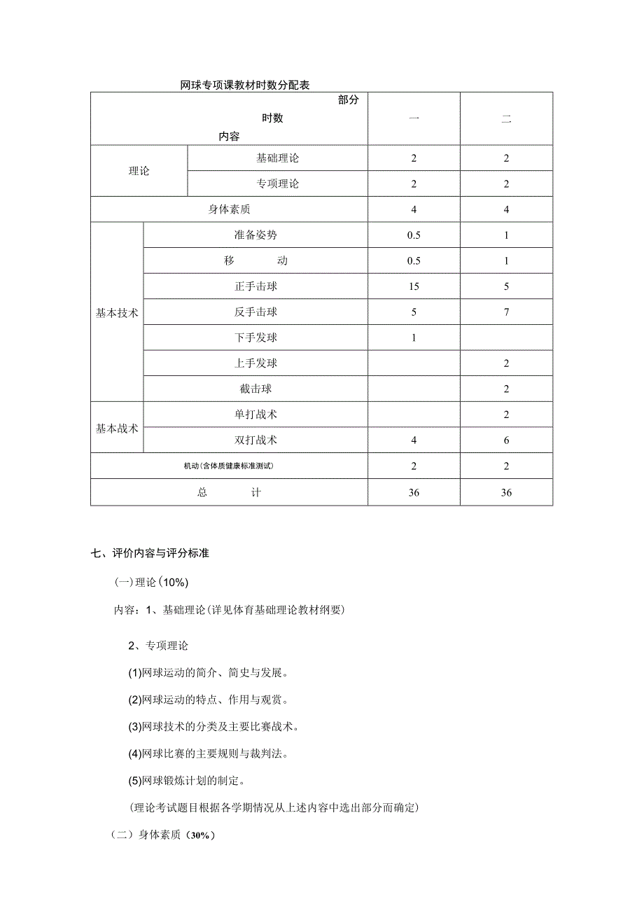 复旦网球专项课教学大纲（男生部分）.docx_第3页