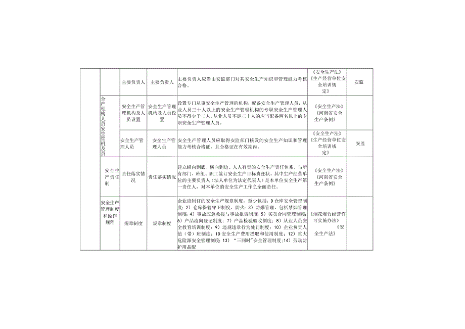 烟花爆竹批发行业安全隐患排查清单.docx_第2页