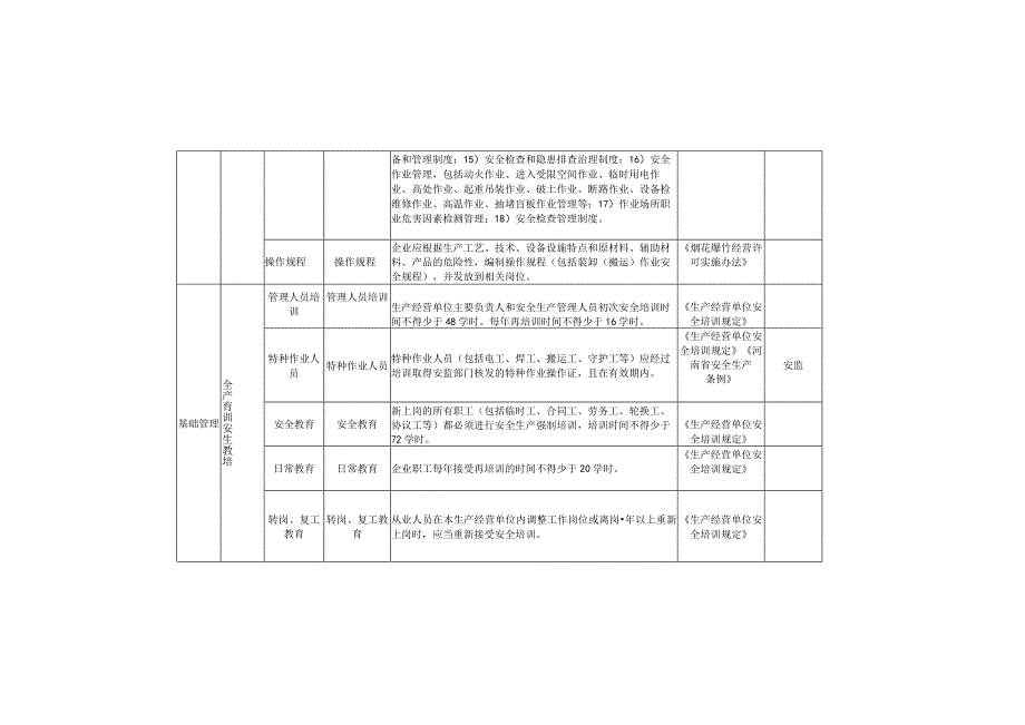 烟花爆竹批发行业安全隐患排查清单.docx_第3页