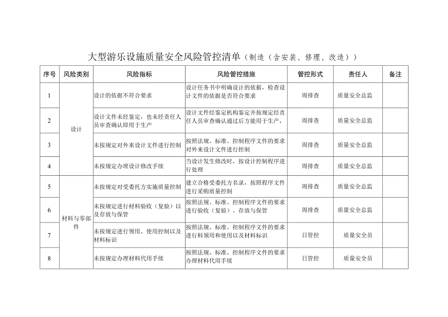 大型游乐设施质量安全风险管控清单（制造（含安装、修理、改造））.docx_第1页