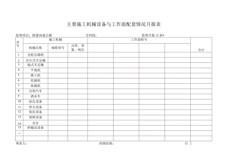 月报12表 主要施工机械进场设备与工作面配套情况月报表工程文档范本.docx_第1页