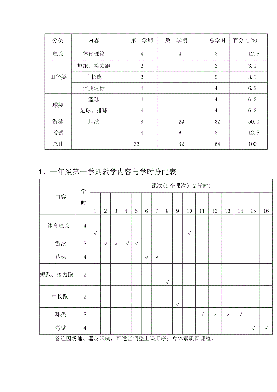 海大大学一年级体育课程理论与实践教学大纲.docx_第2页