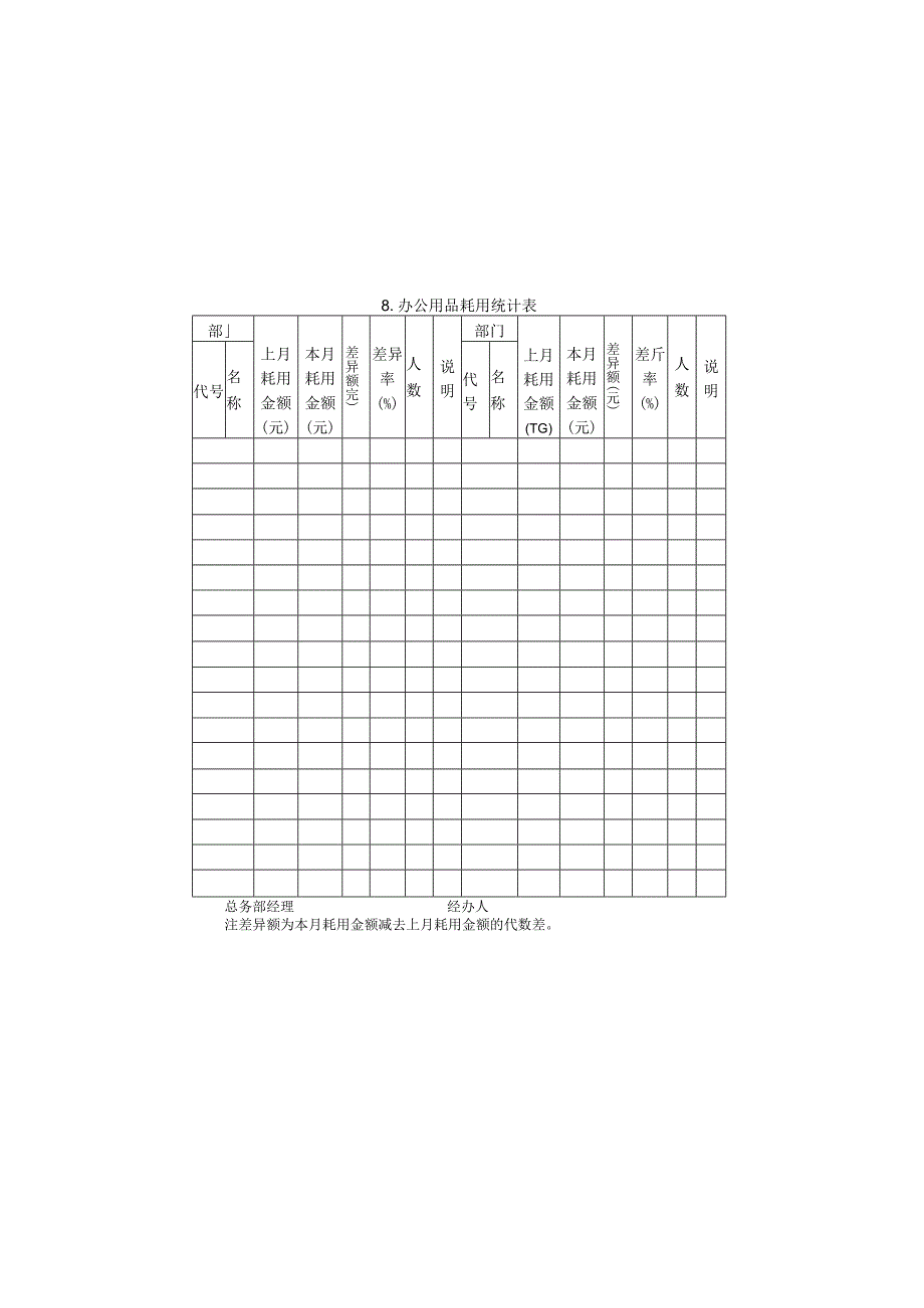 办公用品耗用统计表样本.docx_第1页