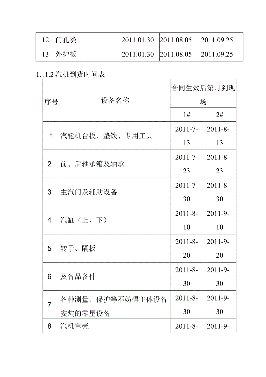 背压机热电联产新建工程EPC总承包进度计划方案.docx_第2页