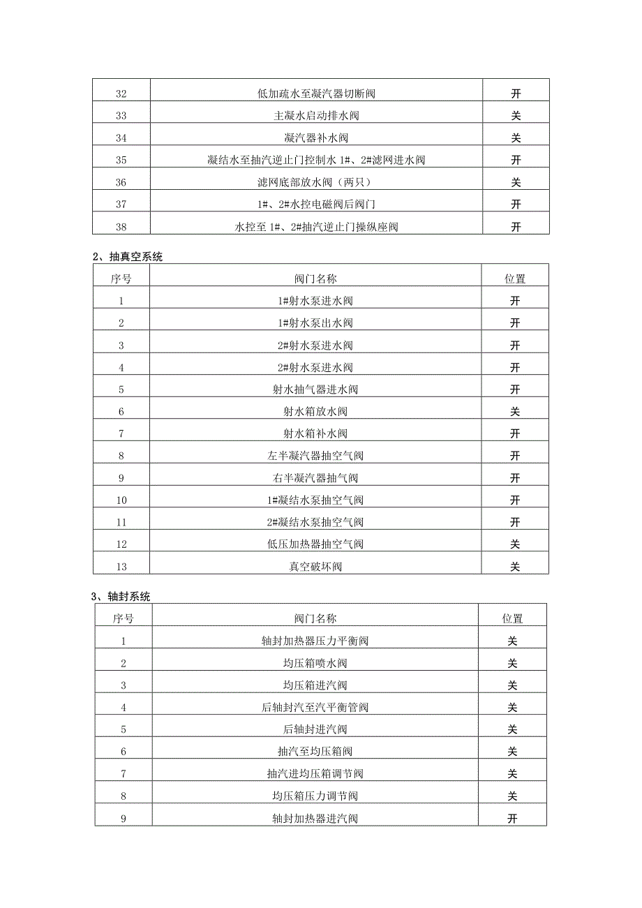 燃气发电站25MW汽轮机组启动前阀门检查.docx_第2页